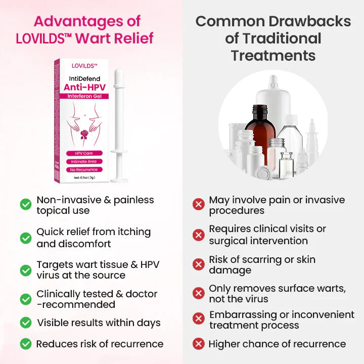 HPV negative conversion power MAX! 🌸LOVILDS™ interferon gel: Targeting high-risk viruses and repairing the cervix in one step