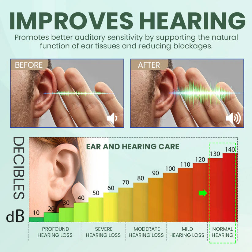 NESLEMY™ Ear Care Drops – Plant-Based Formula | FDA-Registered
