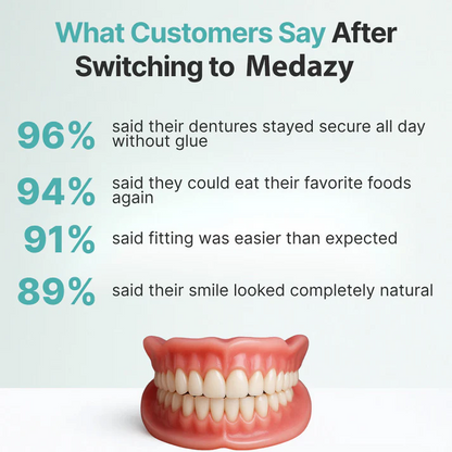 Medazy™ Custom-Fit Full Functional Dentures